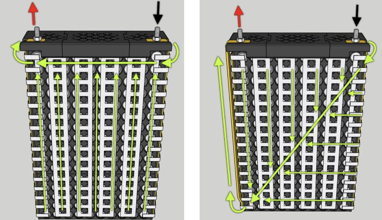 Two diagrams of current flow through the pack, one with terminals on the same end and one with the path routed diagonally